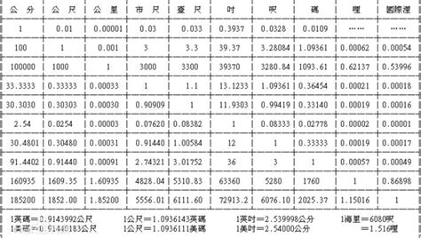 里引丈尺寸分厘|请问中国长度单位的里,丈,尺,寸,分,厘怎么译啊